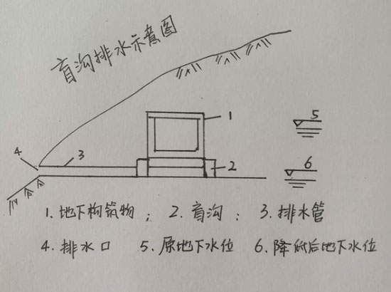 防水堵漏